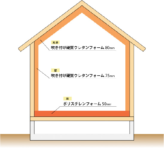 断熱性能 住まいるハウジング